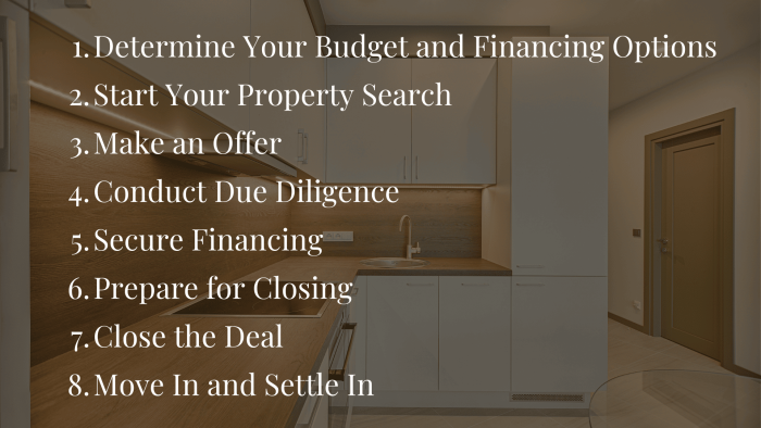 A Comprehensive Guide: What to Expect When Buying a House - Cripps Homes